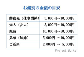 餞別 はなむけ Project Works 知恵袋